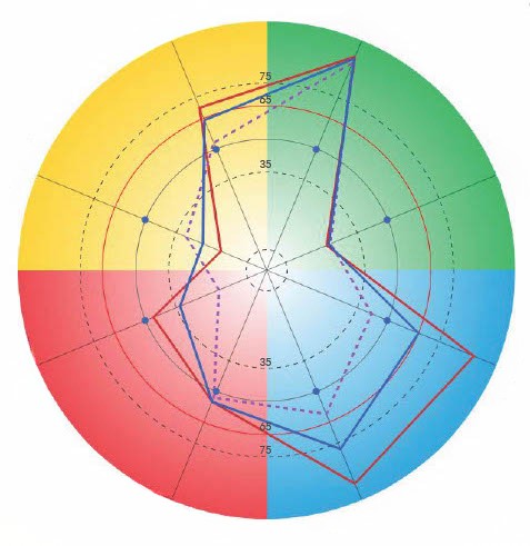 PRISM Brain Mapping